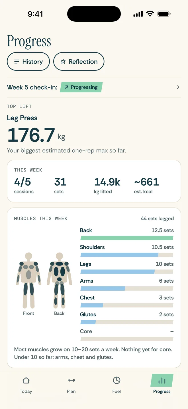 Progress in GymLog: the top lift's estimated one-rep max, this week's numbers and the muscles trained